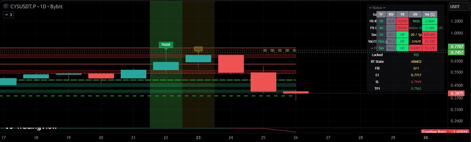 UpDown Fib Pro on a TradingView chart