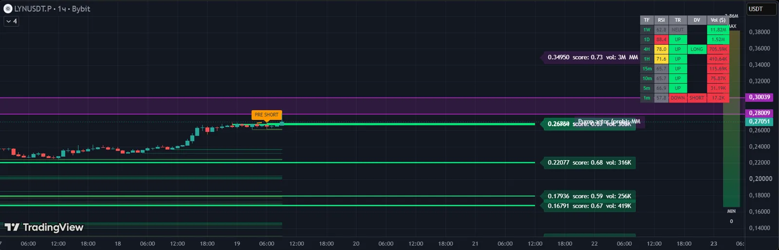 UpDown Liquidity Zones on a TradingView chart
