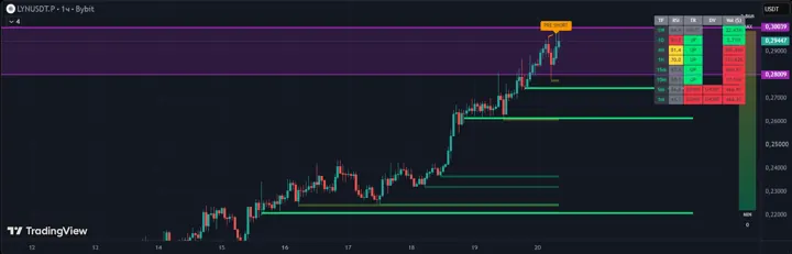 UpDown MM Target Pro on a TradingView chart