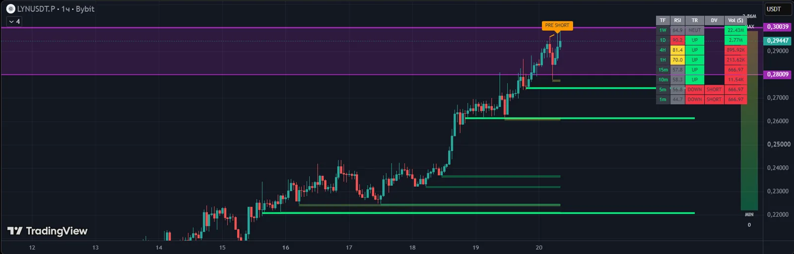 UpDown MM Target Pro on a TradingView chart