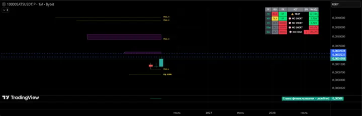 UpDown Table Predictor on a TradingView chart