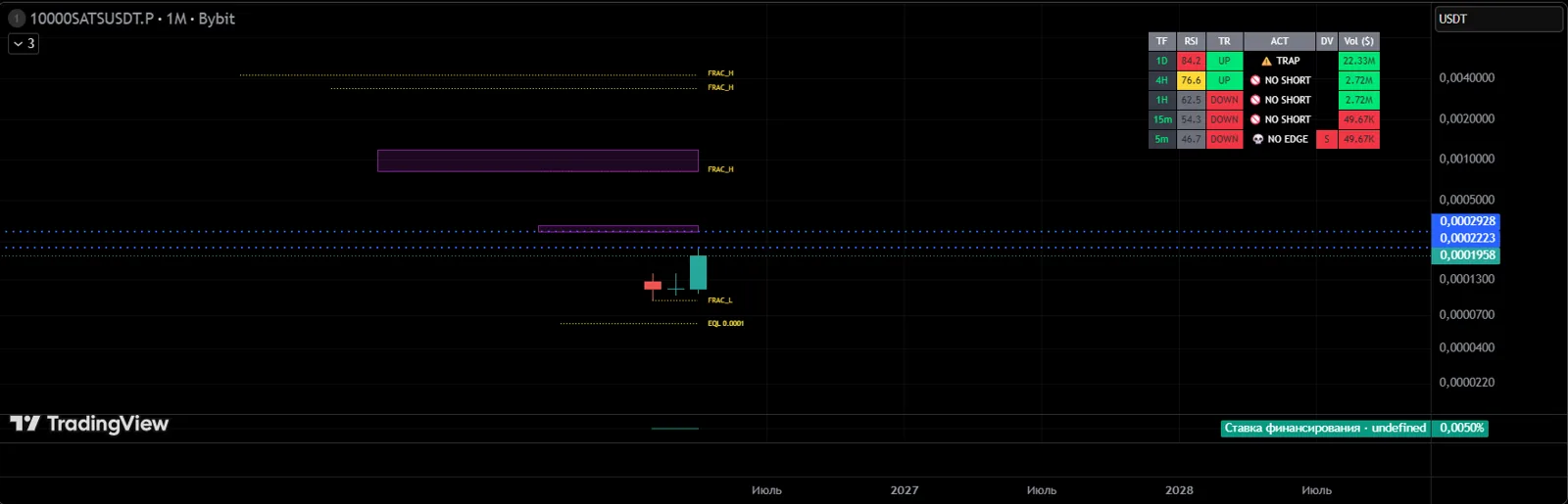 UpDown Table Predictor on a TradingView chart