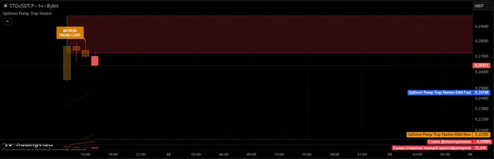 UpDown Trap Hunter Pro on a TradingView chart