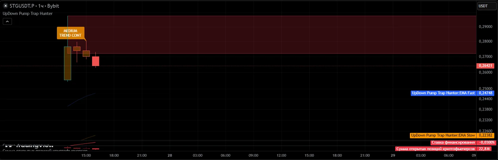 UpDown Trap Hunter Pro on a TradingView chart