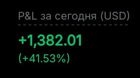 P&L for the day · +1,382 USD