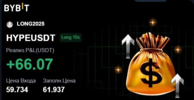 HYPEUSDT, long · +66.07 USDT after live trading